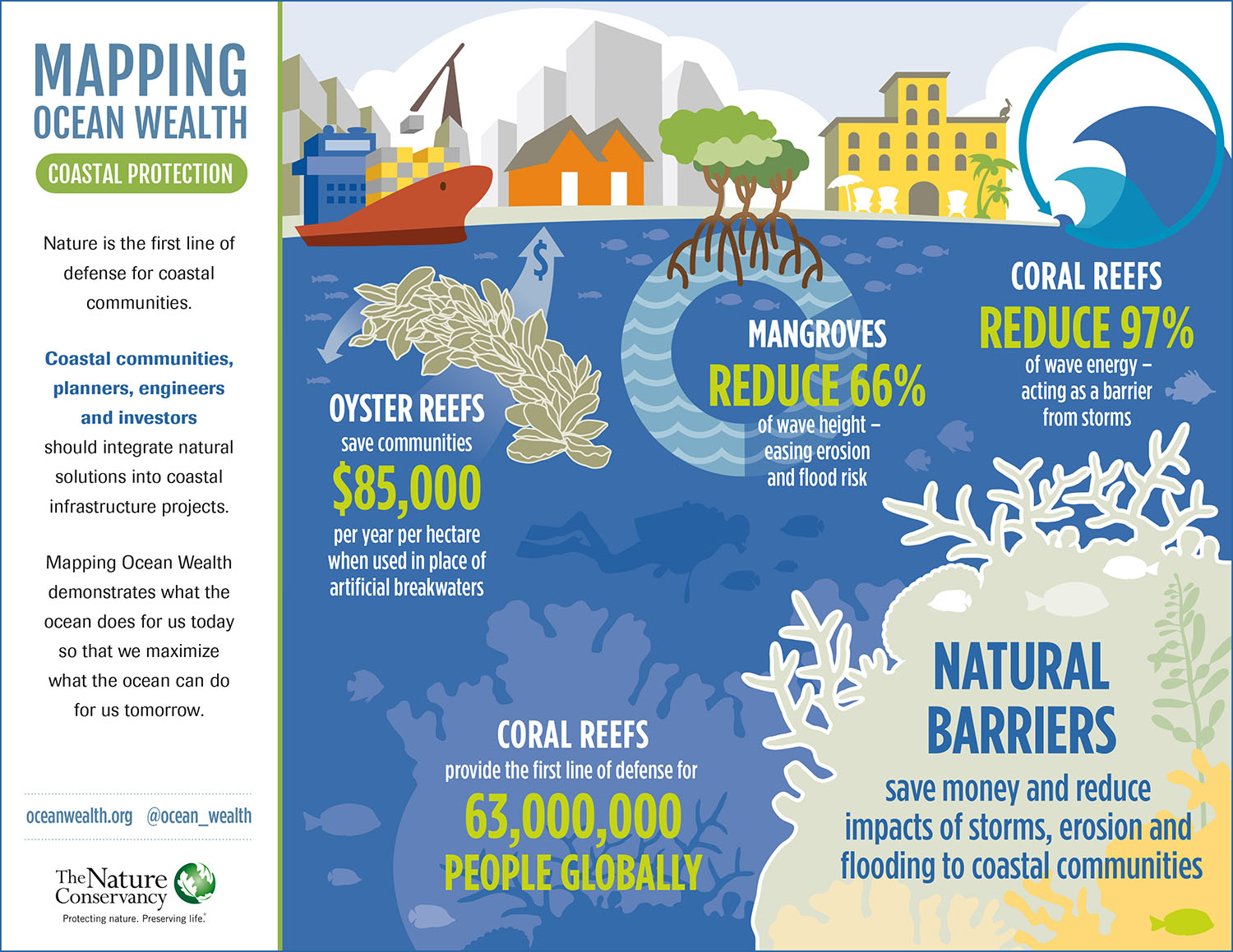 Infographics | Mapping Ocean Wealth